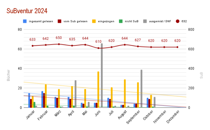 SuBventur Oktober 2024