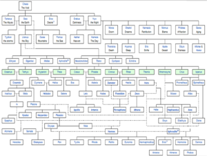 Family-Tree-Greek-Gods-Goddesses