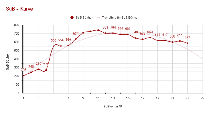 SuBventur Update 23 SuBventur Update 23