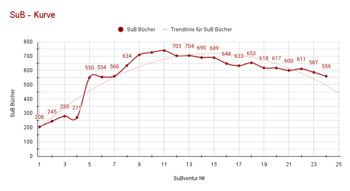 SuBventur No. 24